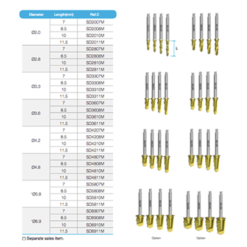 AnyOne Stopper Drill Kit - [KAOSS3000]