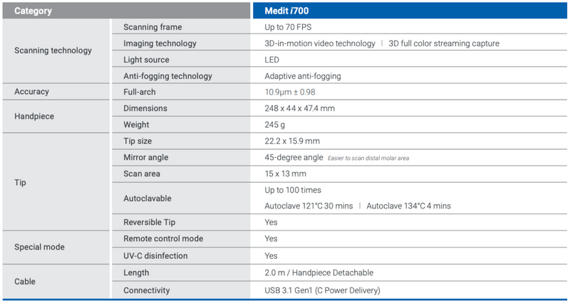Medit i700 intraorale scanner [incl. high performance laptop]